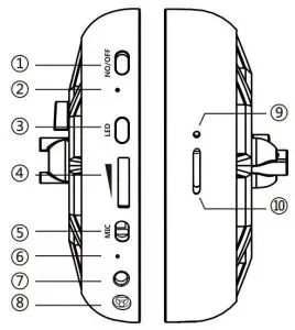 FIG 3 Headset buttons and jack ports