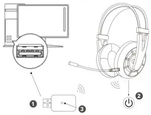 FIG 4 Using with Computer