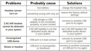 FIG 7 Trouble-shootings