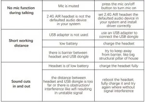 FIG 8 Trouble-shootings