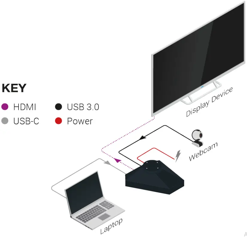 WyreStorm APO 100 UC Apollo Series Integrated Conference Speakerphone and Presentation Switcher - Wiring Diagram 1