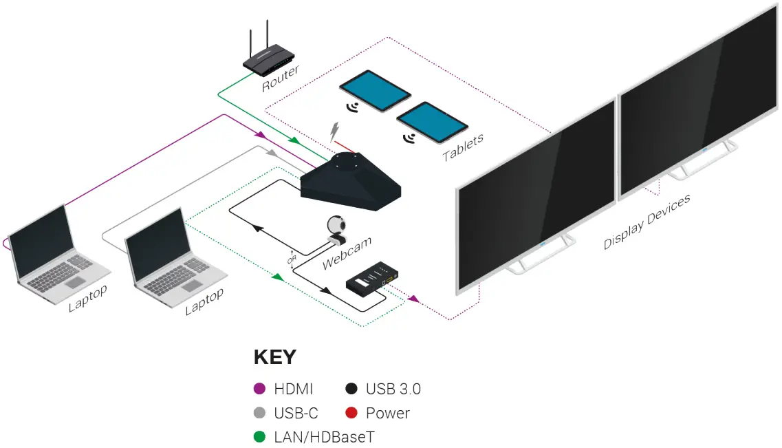 WyreStorm APO 100 UC Apollo Series Integrated Conference Speakerphone and Presentation Switcher - Wiring Diagram 2