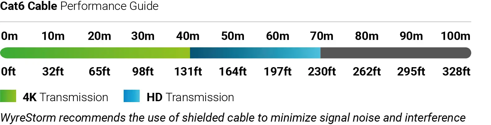 WyreStorm APO 100 UC Apollo Series Integrated Conference Speakerphone and Presentation Switcher - fig 1
