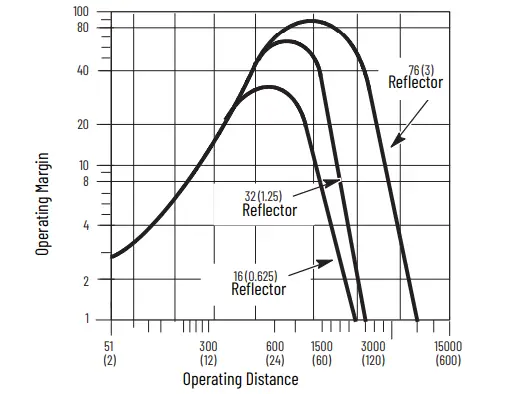 Allen-Bradley-PHOTOSWITCH-Series-9000-On-Off-and-Timing-Photoelectric-Sensors-fig13
