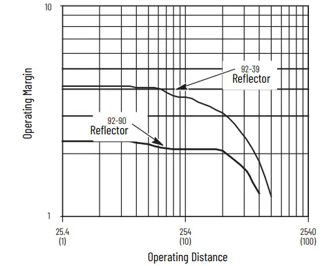 Allen-Bradley-PHOTOSWITCH-Series-9000-On-Off-and-Timing-Photoelectric-Sensors-fig15