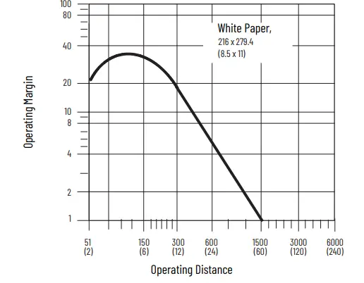 Allen-Bradley-PHOTOSWITCH-Series-9000-On-Off-and-Timing-Photoelectric-Sensors-fig16