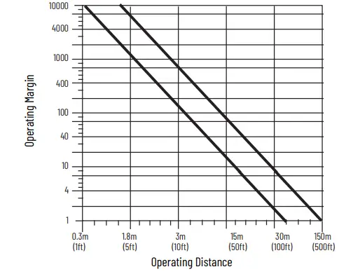Allen-Bradley-PHOTOSWITCH-Series-9000-On-Off-and-Timing-Photoelectric-Sensors-fig18
