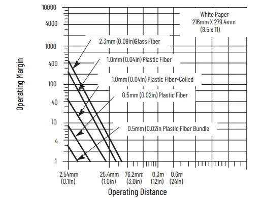 Allen-Bradley-PHOTOSWITCH-Series-9000-On-Off-and-Timing-Photoelectric-Sensors-fig19