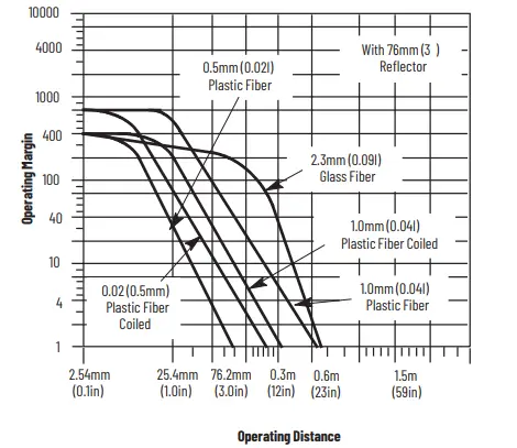 Allen-Bradley-PHOTOSWITCH-Series-9000-On-Off-and-Timing-Photoelectric-Sensors-fig21
