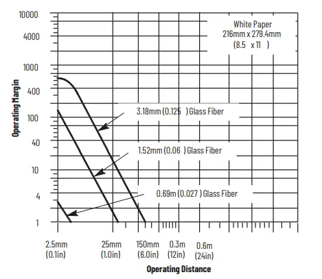 Allen-Bradley-PHOTOSWITCH-Series-9000-On-Off-and-Timing-Photoelectric-Sensors-fig22