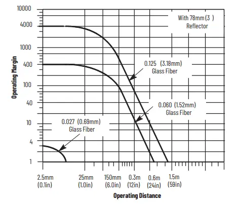 Allen-Bradley-PHOTOSWITCH-Series-9000-On-Off-and-Timing-Photoelectric-Sensors-fig24