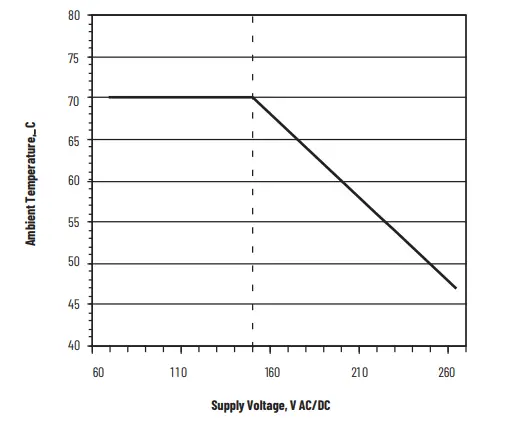 Allen-Bradley-PHOTOSWITCH-Series-9000-On-Off-and-Timing-Photoelectric-Sensors-fig32