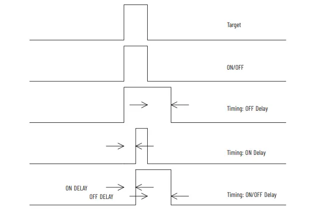Allen-Bradley-PHOTOSWITCH-Series-9000-On-Off-and-Timing-Photoelectric-Sensors-fig41