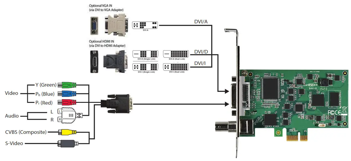 ADVANTECH Video Capture Card with SDK - Diagram