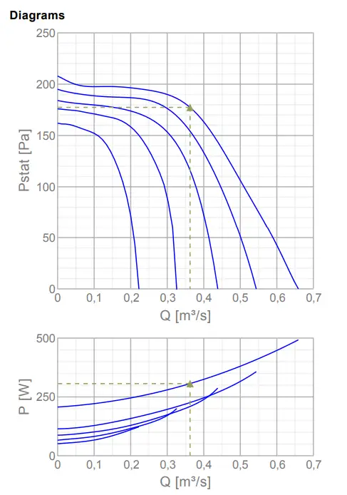 systemair KE 60-30-6 Centrifugal Rectangular Fan - Diagrams