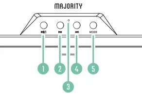 MAJORITY ATLAS Soundbars - TOP VIEW