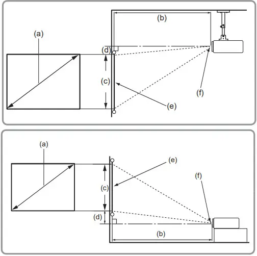 ViewSonic PS600W DLP Projector - Figure 6