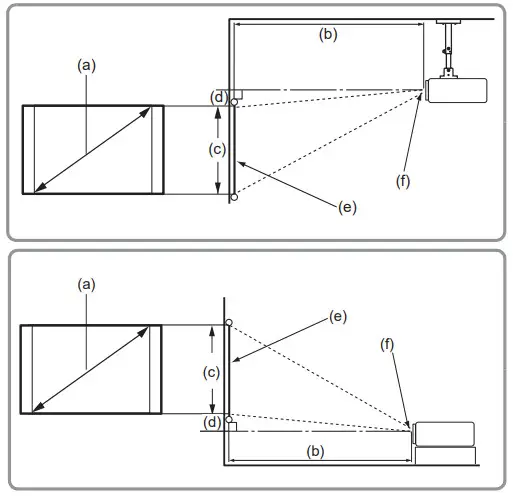 ViewSonic PS600W DLP Projector - Figure 7