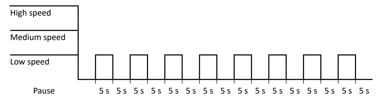 eta 3568 Vintero Air Cooler - Fig 4