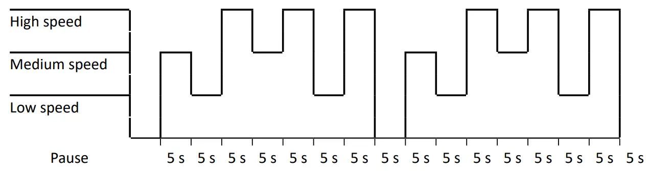 eta 3568 Vintero Air Cooler - High speed