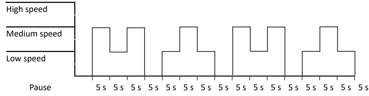 eta 3568 Vintero Air Cooler - Medium speed