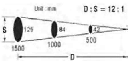 CONDTROL-Maxwell-3-Portable-Commercial-Thermometer-fig10