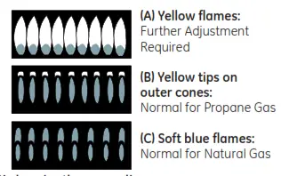 MONOGRAM ZGP486NDTSS Gas Professional Range - fig 11