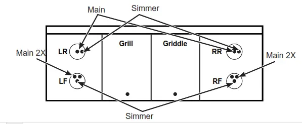 MONOGRAM ZGP486NDTSS Gas Professional Range - fig 1gf