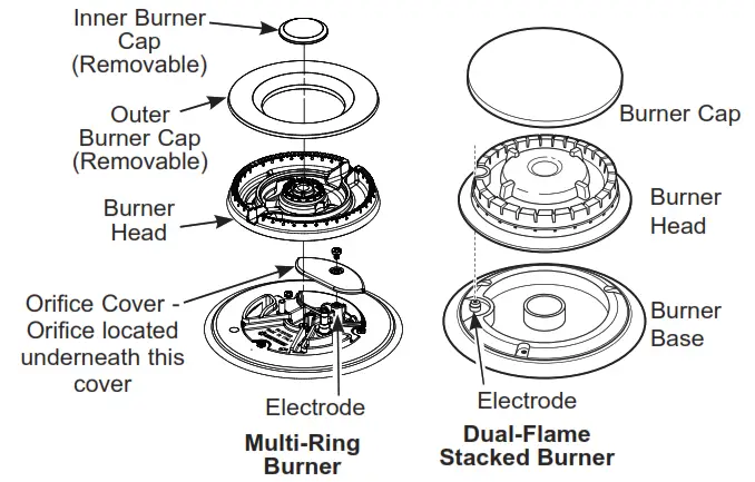 MONOGRAM ZGP486NDTSS Gas Professional Range - fig 2