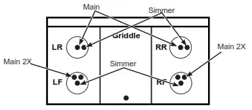 MONOGRAM ZGP486NDTSS Gas Professional Range - fig s5