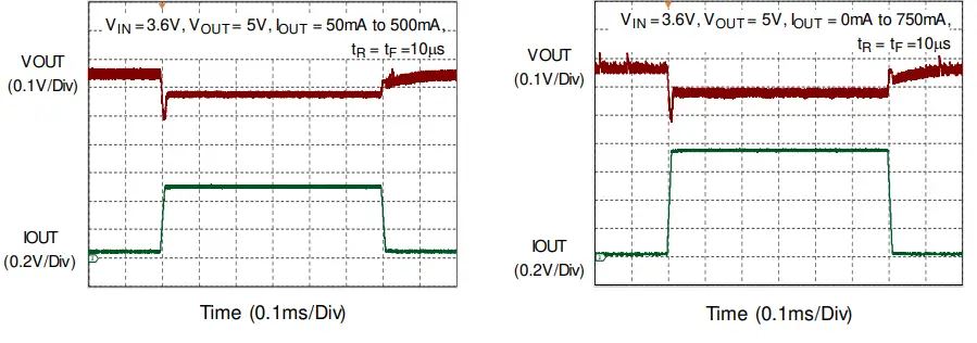 RICHTEK-RT4823M-Wide-Input-and-Ultra-Low-Quiescent-Current-Boost-Converter-with-High-Efficiency-FIG-8