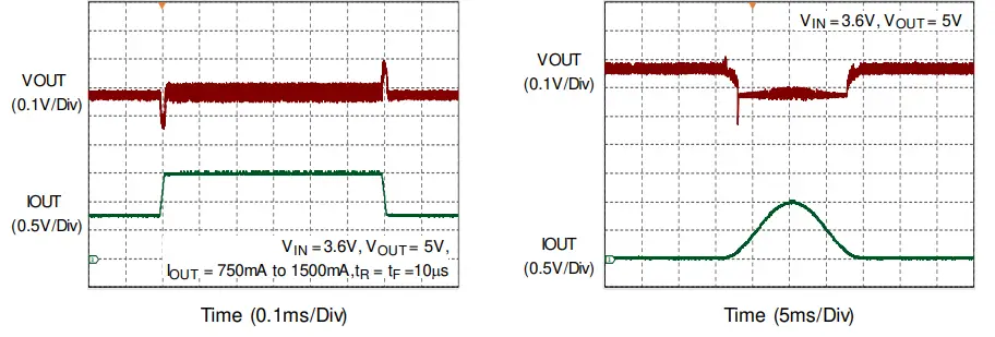 RICHTEK-RT4823M-Wide-Input-and-Ultra-Low-Quiescent-Current-Boost-Converter-with-High-Efficiency-FIG-8