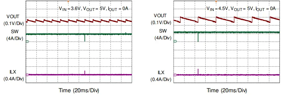 RICHTEK-RT4823M-Wide-Input-and-Ultra-Low-Quiescent-Current-Boost-Converter-with-High-Efficiency-FIG-8