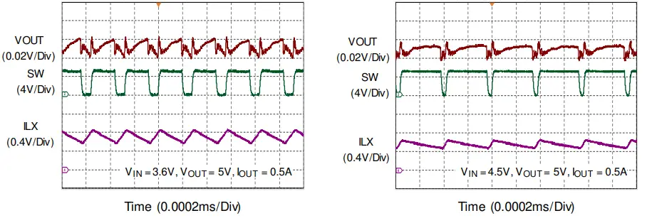 RICHTEK-RT4823M-Wide-Input-and-Ultra-Low-Quiescent-Current-Boost-Converter-with-High-Efficiency-FIG-8