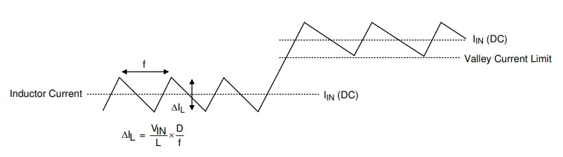 RICHTEK-RT4823M-Wide-Input-and-Ultra-Low-Quiescent-Current-Boost-Converter-with-High-Efficiency-FIG-14