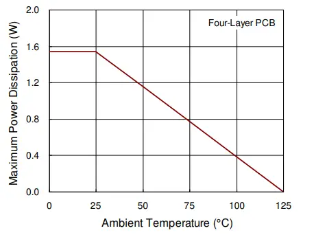 RICHTEK-RT4823M-Wide-Input-and-Ultra-Low-Quiescent-Current-Boost-Converter-with-High-Efficiency-FIG-15