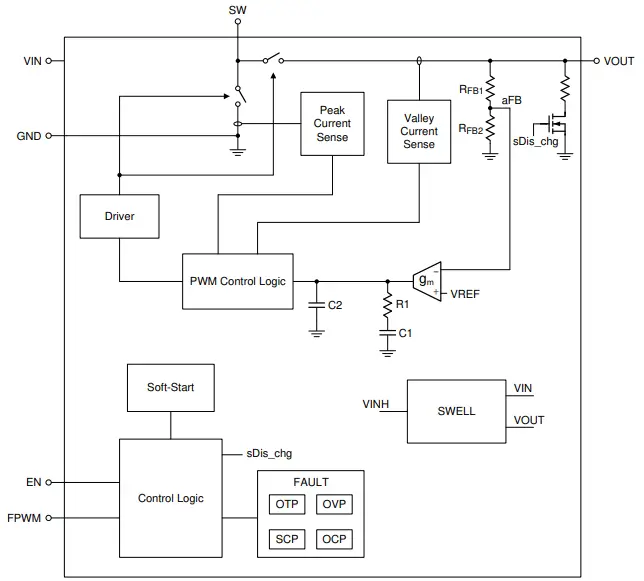 RICHTEK-RT4823M-Wide-Input-and-Ultra-Low-Quiescent-Current-Boost-Converter-with-High-Efficiency-FIG-2