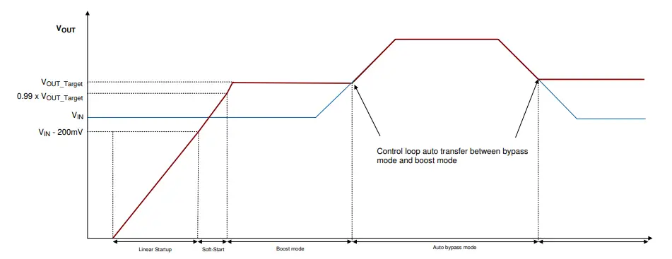 RICHTEK-RT4823M-Wide-Input-and-Ultra-Low-Quiescent-Current-Boost-Converter-with-High-Efficiency-FIG-3