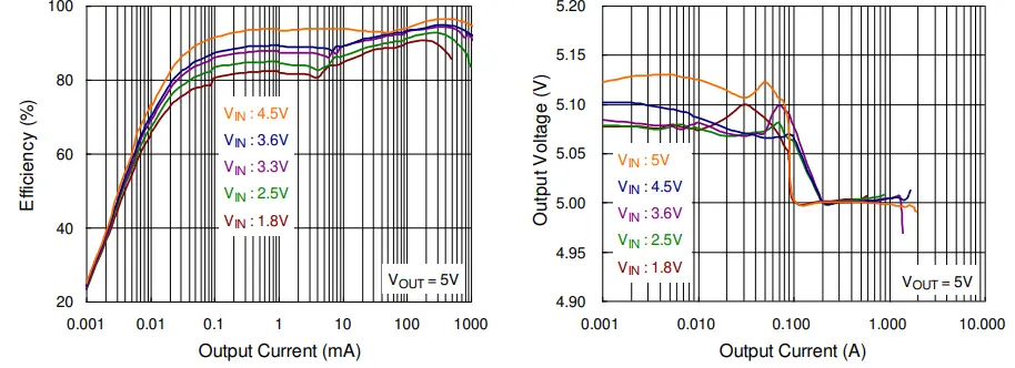 RICHTEK-RT4823M-Wide-Input-and-Ultra-Low-Quiescent-Current-Boost-Converter-with-High-Efficiency-FIG-4