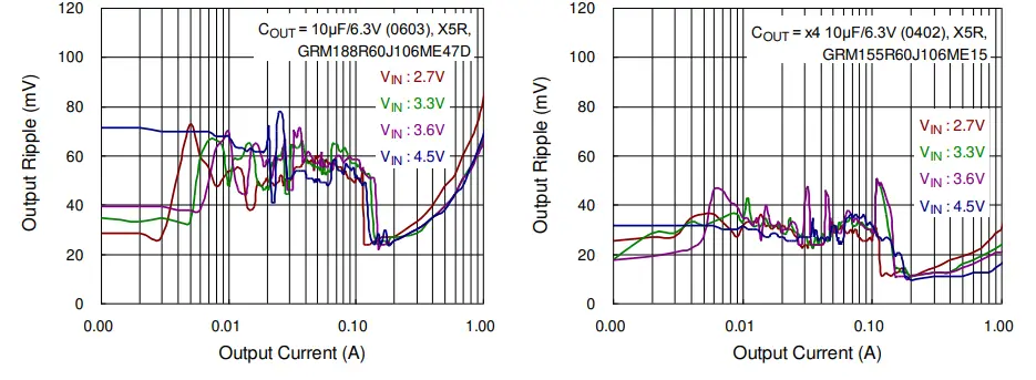 RICHTEK-RT4823M-Wide-Input-and-Ultra-Low-Quiescent-Current-Boost-Converter-with-High-Efficiency-FIG-6