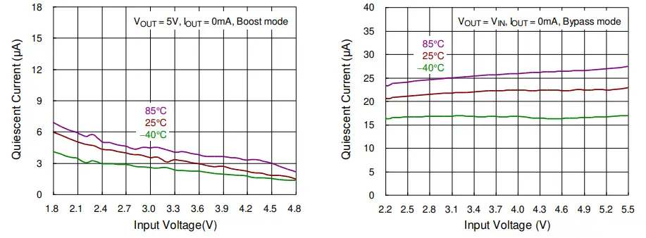 RICHTEK-RT4823M-Wide-Input-and-Ultra-Low-Quiescent-Current-Boost-Converter-with-High-Efficiency-FIG-7