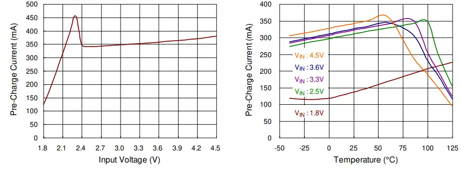RICHTEK-RT4823M-Wide-Input-and-Ultra-Low-Quiescent-Current-Boost-Converter-with-High-Efficiency-FIG-8