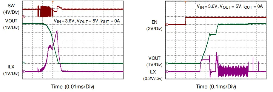 RICHTEK-RT4823M-Wide-Input-and-Ultra-Low-Quiescent-Current-Boost-Converter-with-High-Efficiency-FIG-8