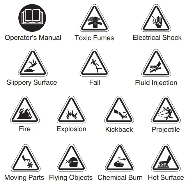 Safety Symbols