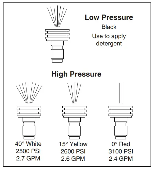 Using Accessory Tray