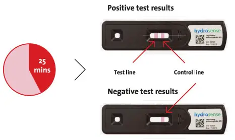 INSA tech HX LP25 Swab Legionella Field Test Kit - fig4