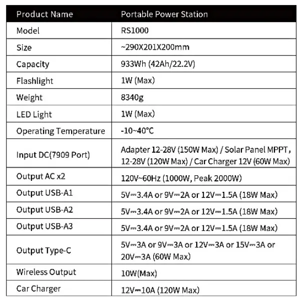 ROMOSS-RS1000-Portable-Power-Station-FIG-8