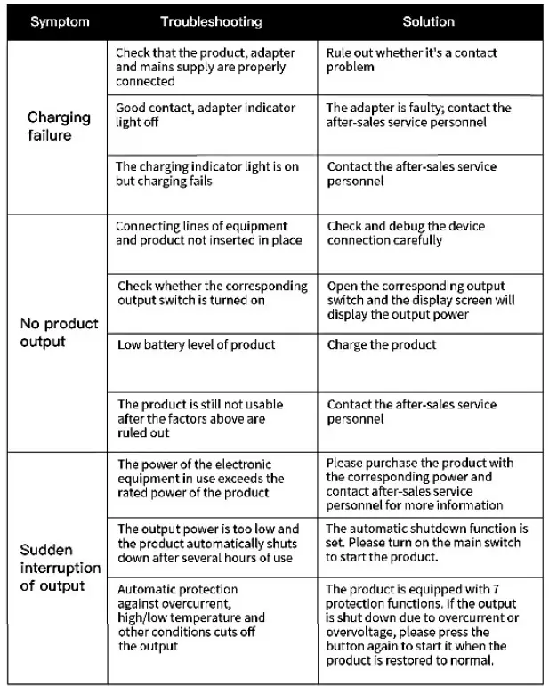 ROMOSS-RS1000-Portable-Power-Station-FIG-9
