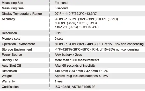 PRODUCT SPECIFICATION