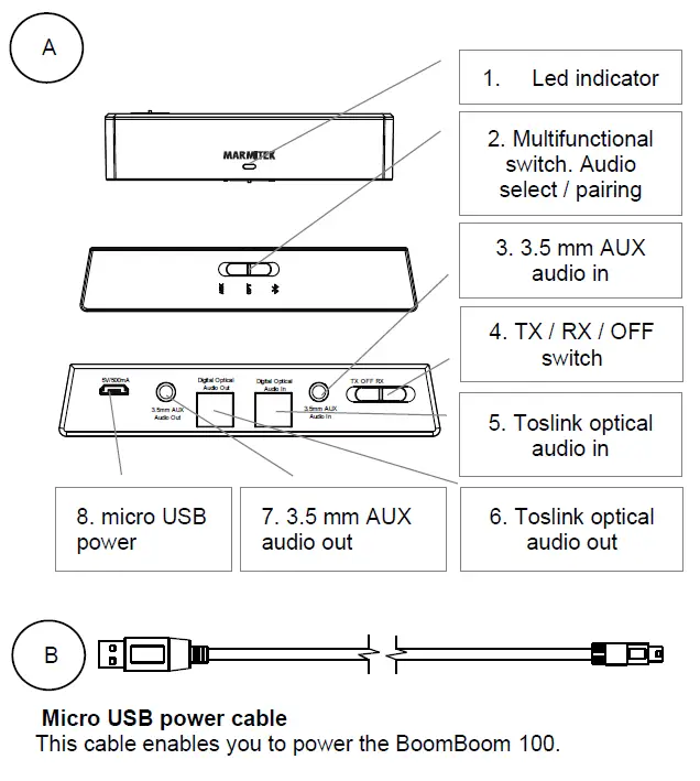 MARMITEK-BoomBoom-100-Audio-Receiver-and-Transmitter-FIG 1
